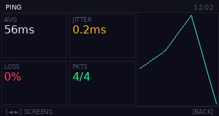 Ping Stats