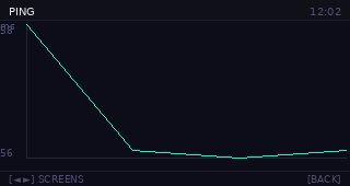 Ping Chart