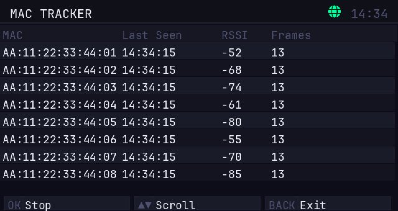 MAC Tracker
